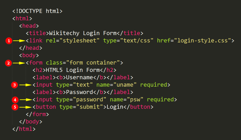 Стили CSS. Html. Теги в программировании. Программный код html. Tags php s